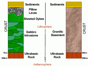 lithosphericstructure